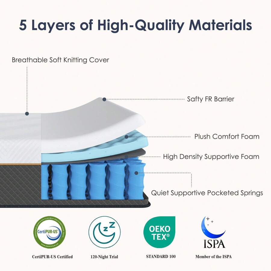 Matelas en mousse à mémoire de - Memory Foam Mattress In A Box Queen avis et prix