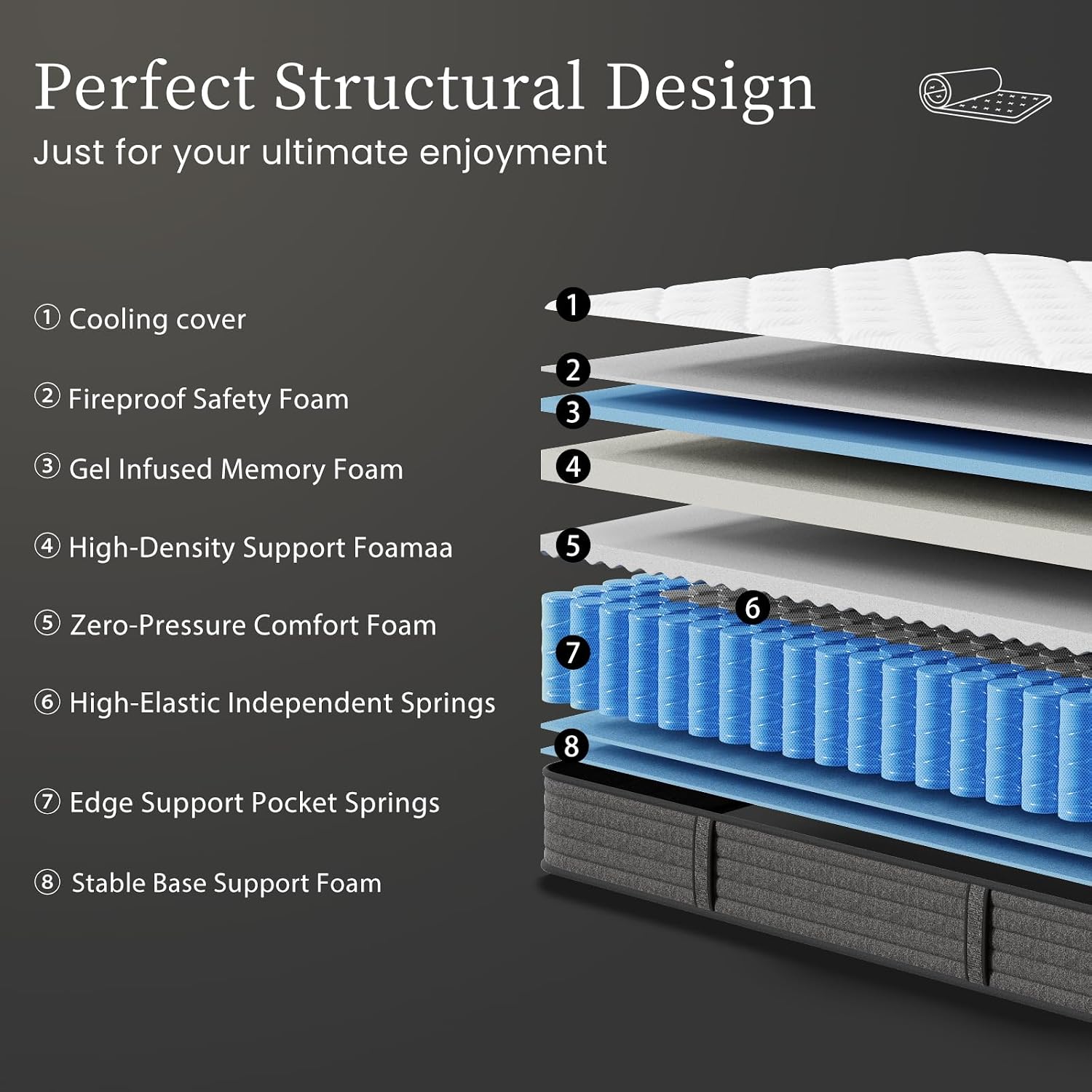 Matelas Queen 12 pouces hybrid - Memory Foam Mattress In A Box Queen avis et prix